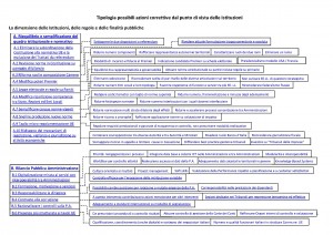 clicca sull'immagine per ingrandirla