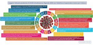 Coronavirus  SDGs - ITA (002)