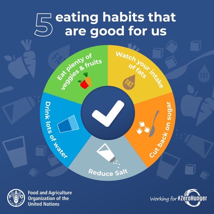 How much do you know about healthy eating?