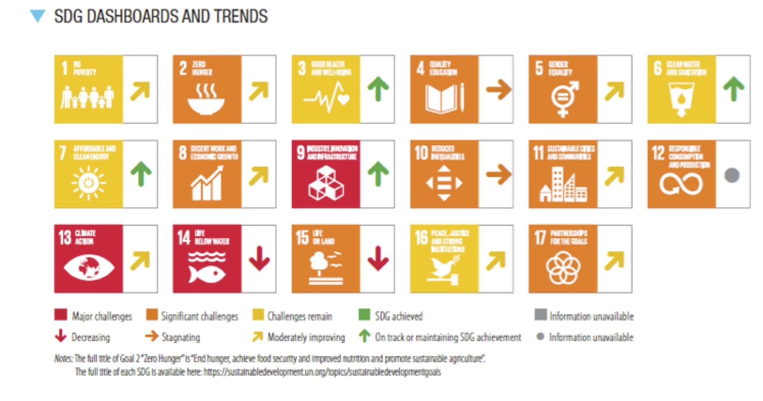 Rapporto Sviluppo Sostenibile 2021. Il Decennio d’Azione per gli Obiettivi di Sviluppo Sostenibile.