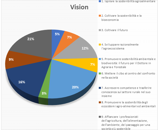 Definite in modo partecipativo Visione e Missione della FIDAF