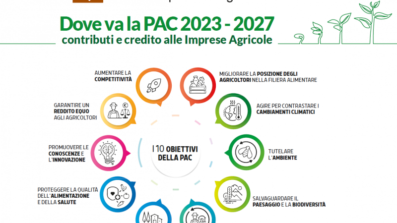 Lecce, 1° luglio 2022 – Convegno "Dove va la PAC 2023 – 2027 contributi e credito alle Imprese Agricole"