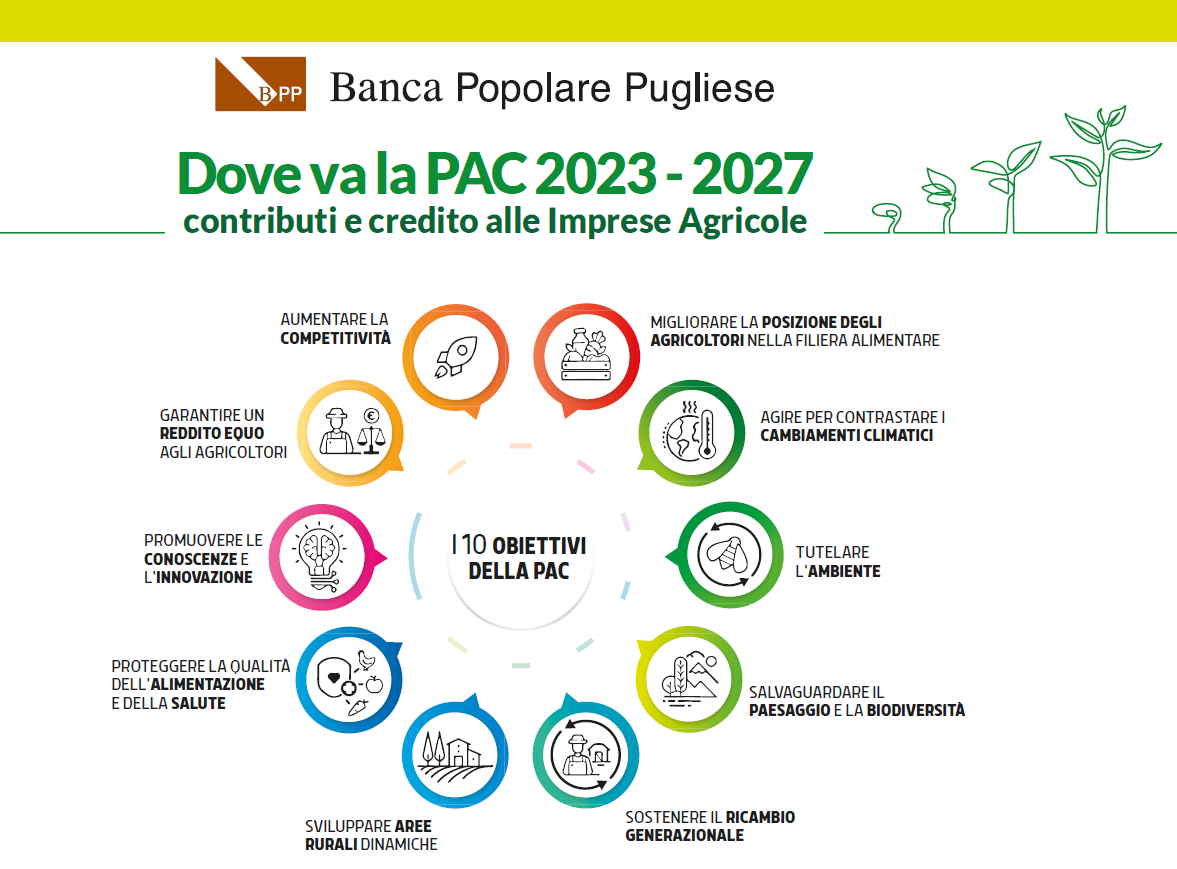 Lecce, 1° luglio 2022 – Convegno "Dove va la PAC 2023 – 2027 contributi e credito alle Imprese Agricole"